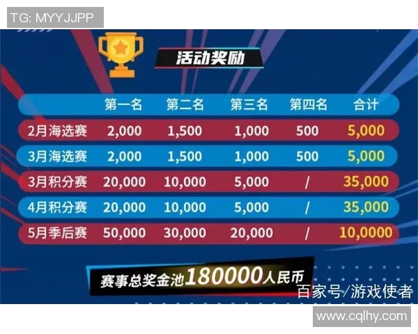 成都篮球队的奋斗历程与大师赛荣耀背后的故事揭秘 成都篮球队的奋斗历程与大师赛荣耀背后的故事揭秘