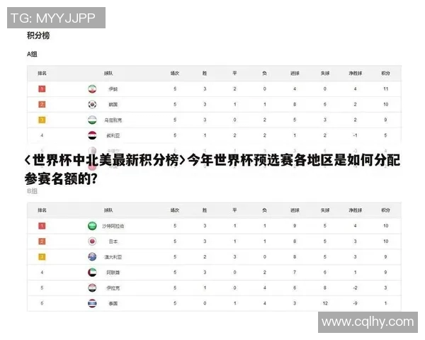 杭州乒乓球队在世界杯预选赛中以84分稳居积分榜首位 杭州乒乓球队在世界杯预选赛中以84分稳居积分榜首位